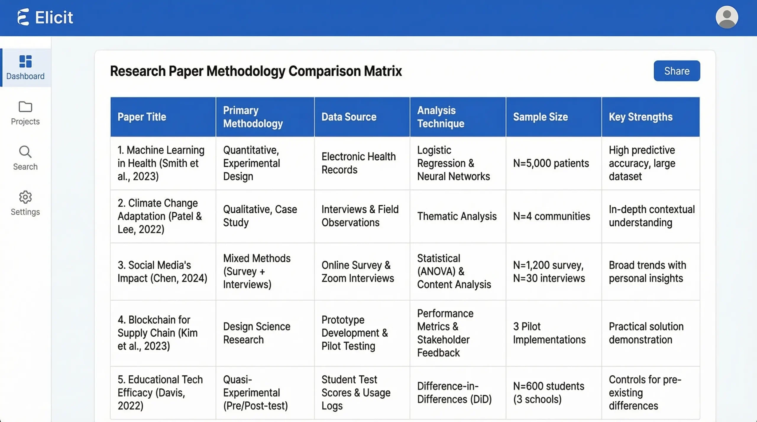 Elicit AI showing a literature review matrix