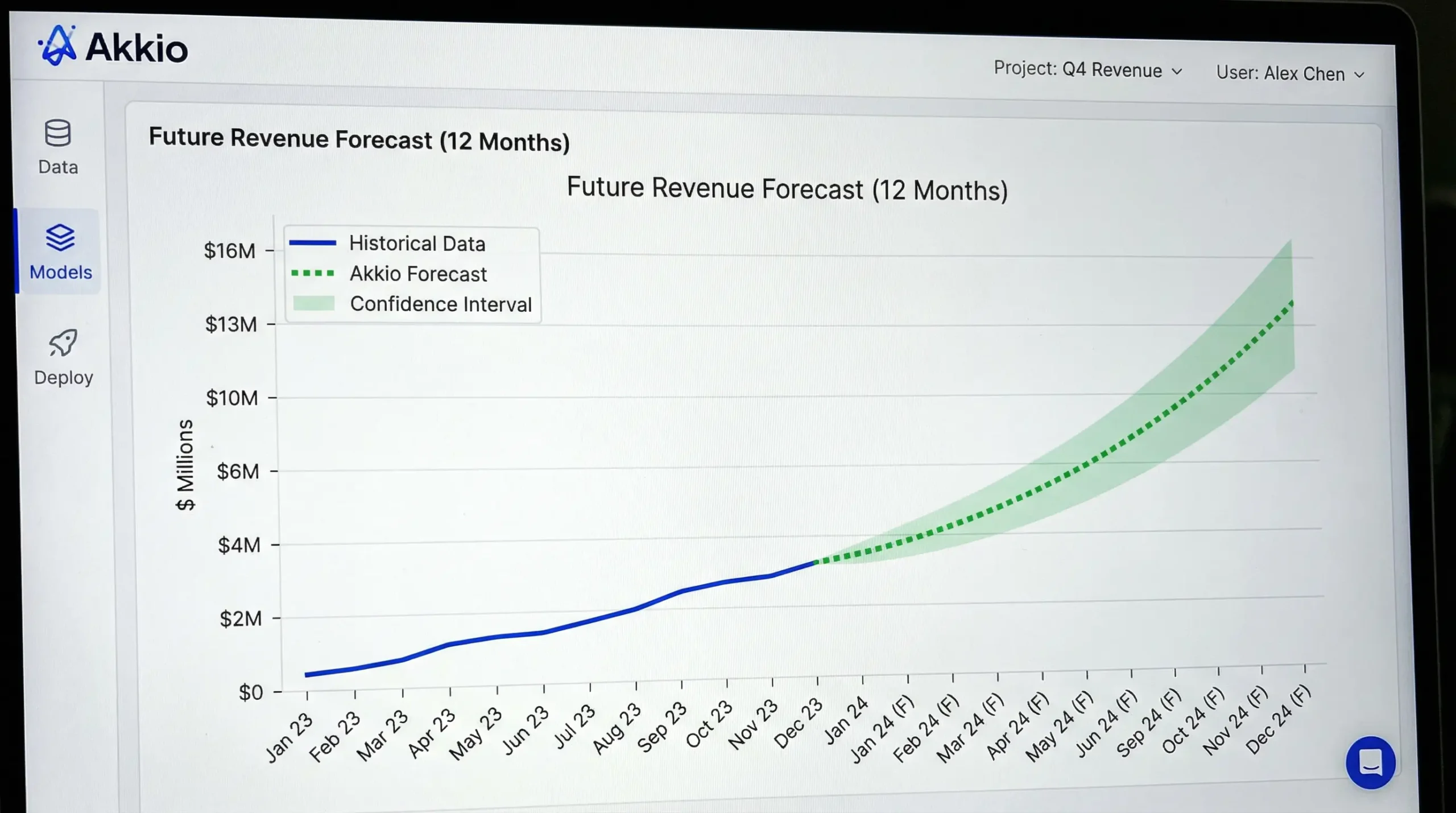 Akkio Predictive Analytics Interface