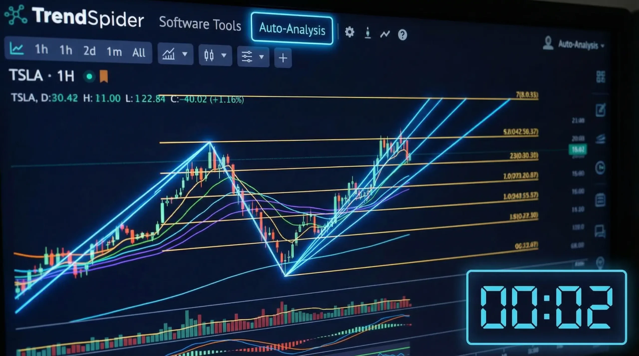 TrendSpider AI Technical Analysis Chart