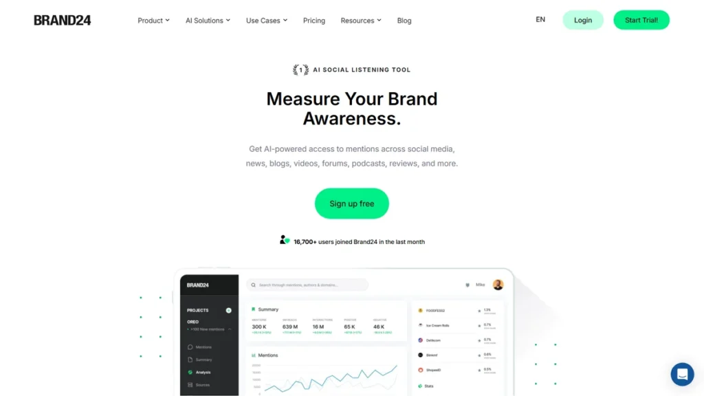 ai brand monitoring tools